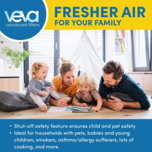 Air Purifier for Home, Pets Hair, Dander, Large Room, Carbon Pre Filters Removes Allergens, Smoke, Dust, Pet & Odor for Home & Office
